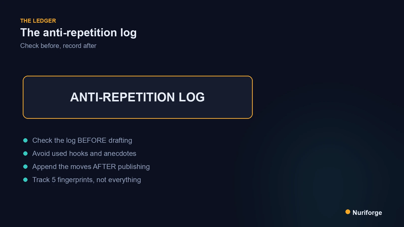 Concept diagram of an anti-repetition log tracking used intro hooks and anecdotes with a check-before and record-after loop.