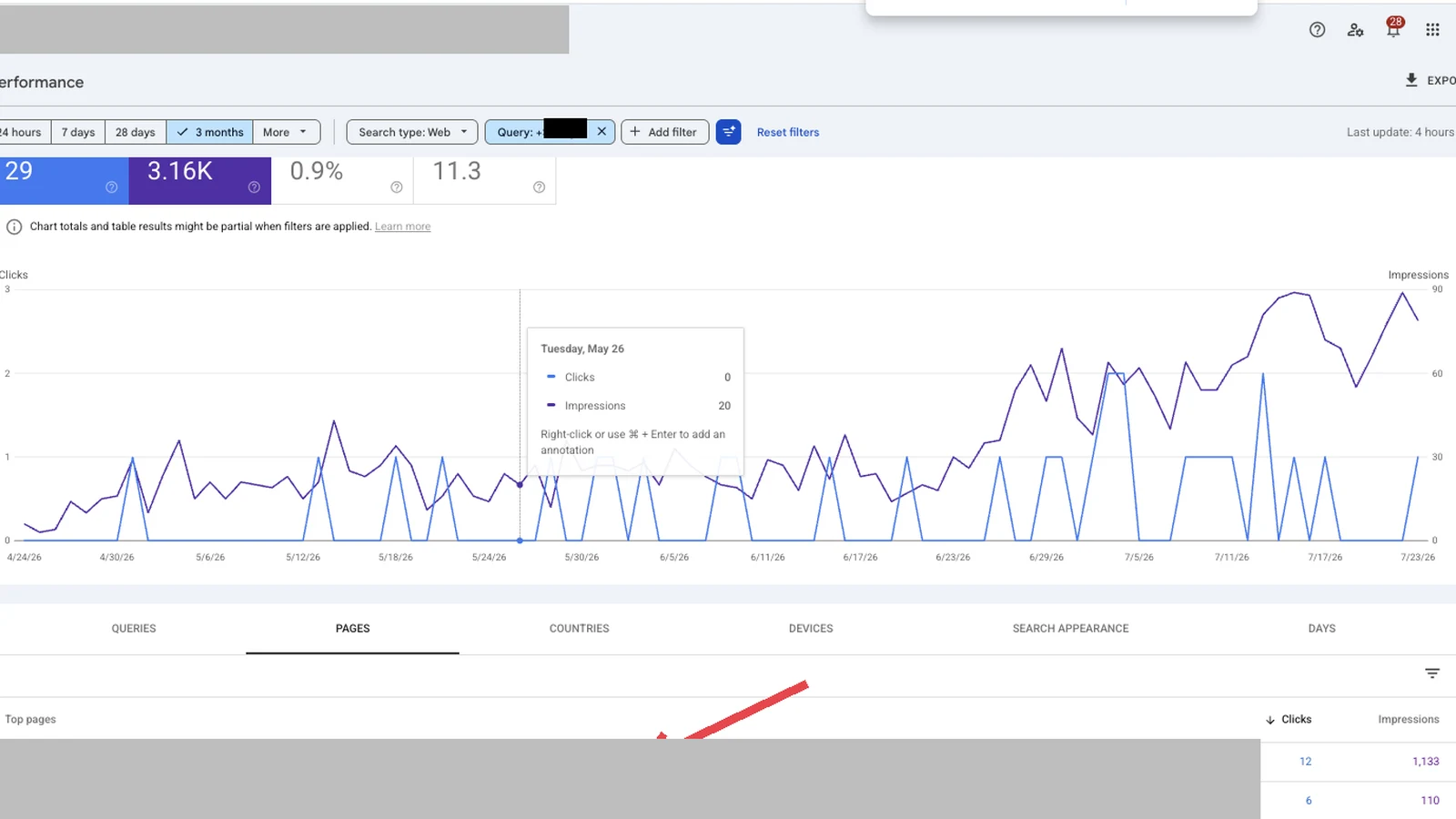 Search Console Performance report filtered to one query showing two pages splitting clicks, the keyword cannibalization signal.