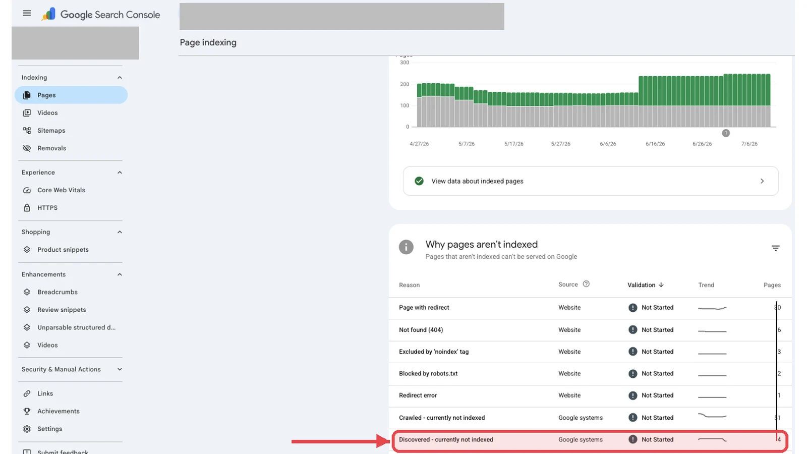 Search Console reasons table highlighting Discovered currently not indexed, the failure mode when you pre-schedule posts in bulk.