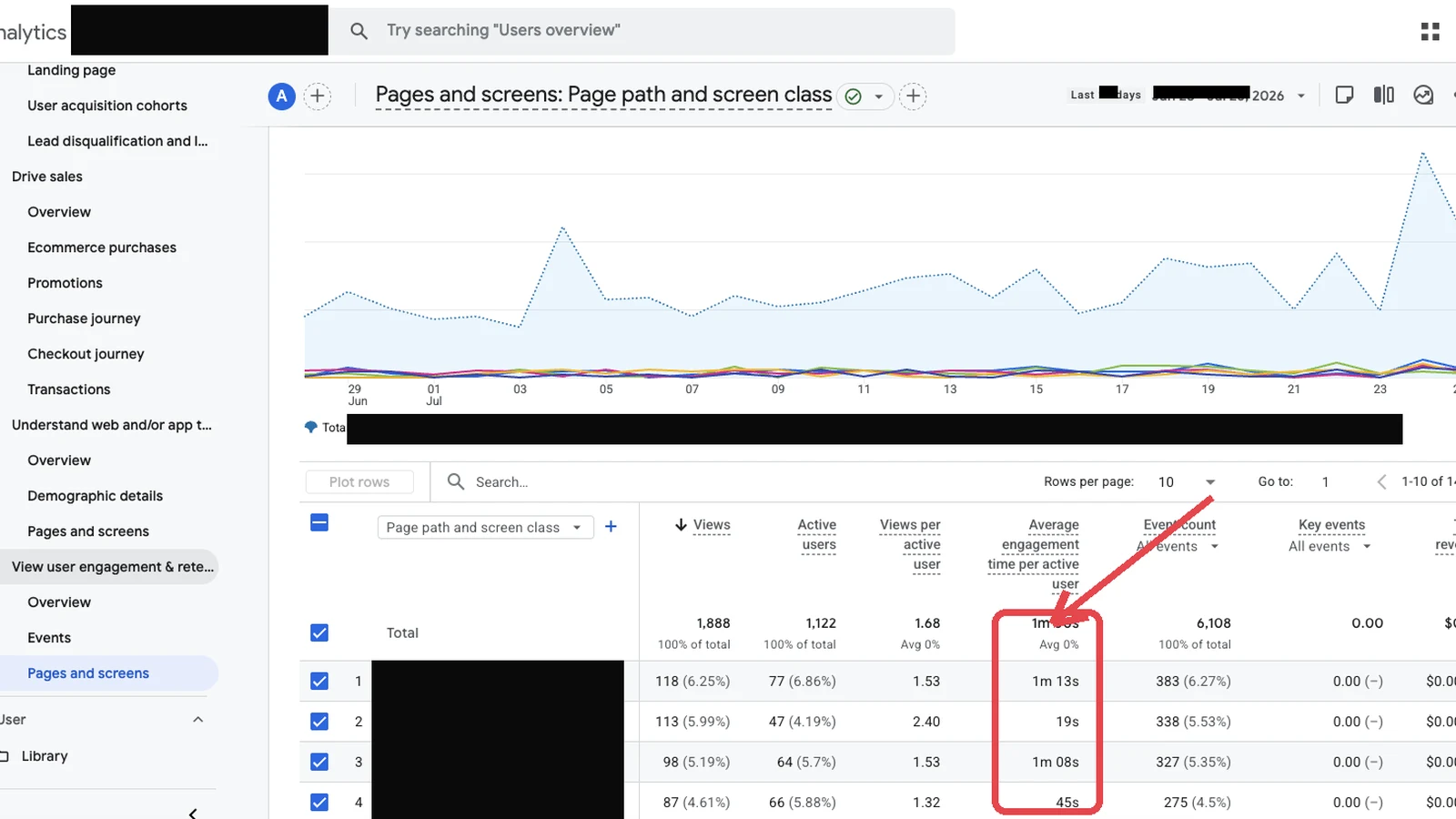 GA4 pages and screens report with engagement time highlighted, the second half of a monthly SEO loop with Search Console.