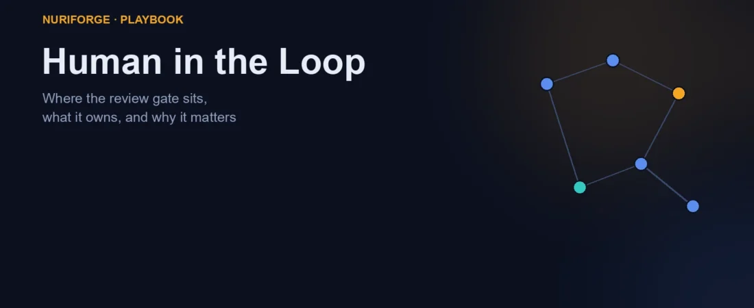 Why I Keep a Human in the Loop on an AI Content Pipeline