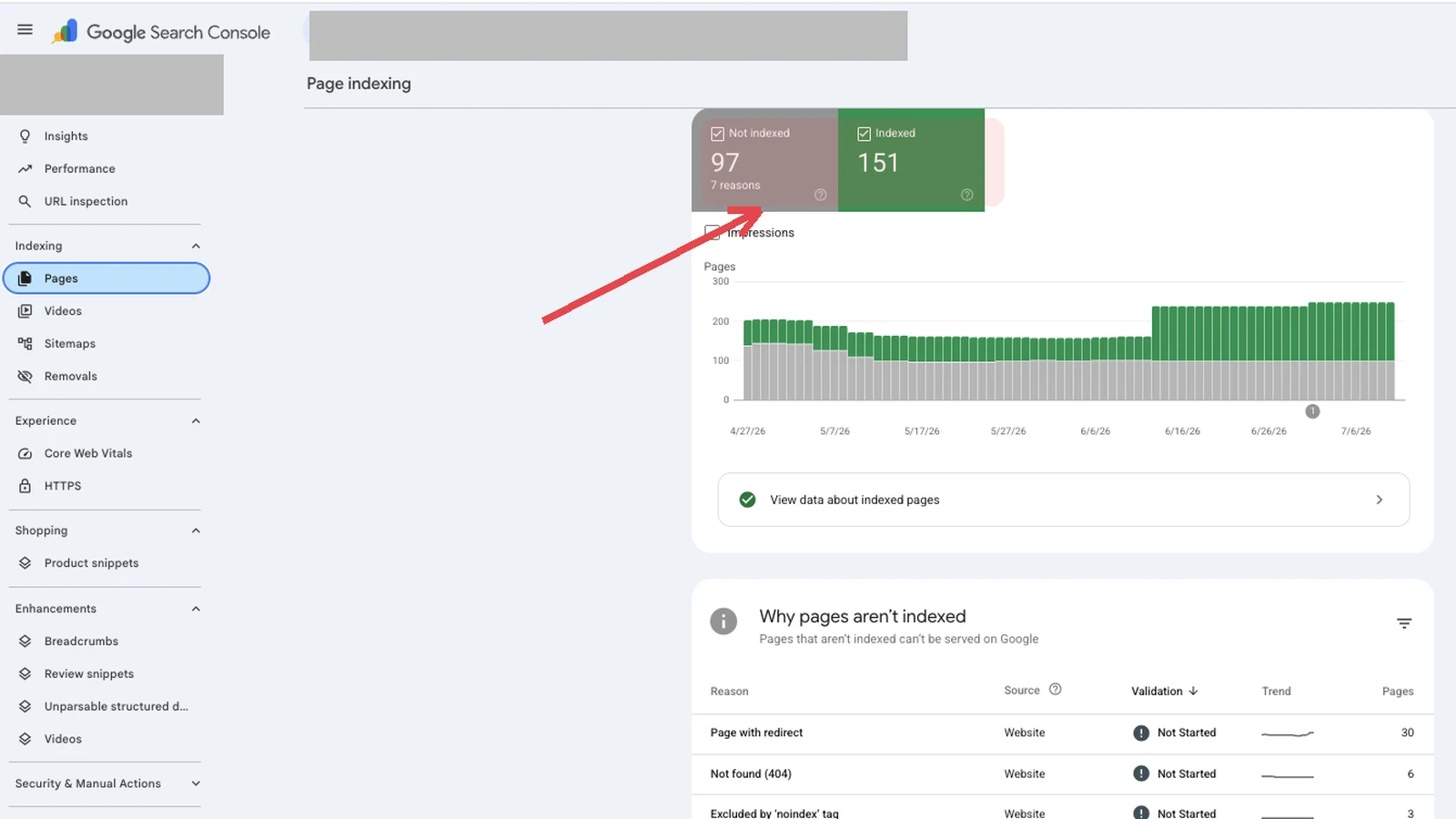 Search Console index coverage summary showing indexed versus not indexed page counts used for publishing governance.