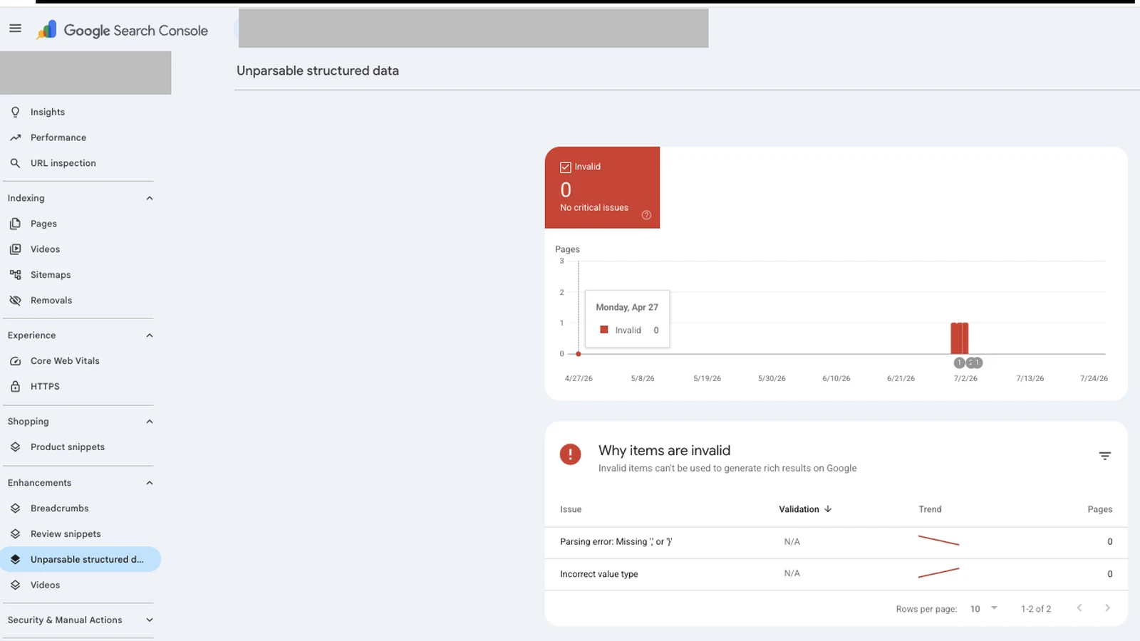 Search Console unparsable structured data report showing JSON-LD schema errors driven back to zero invalid items.