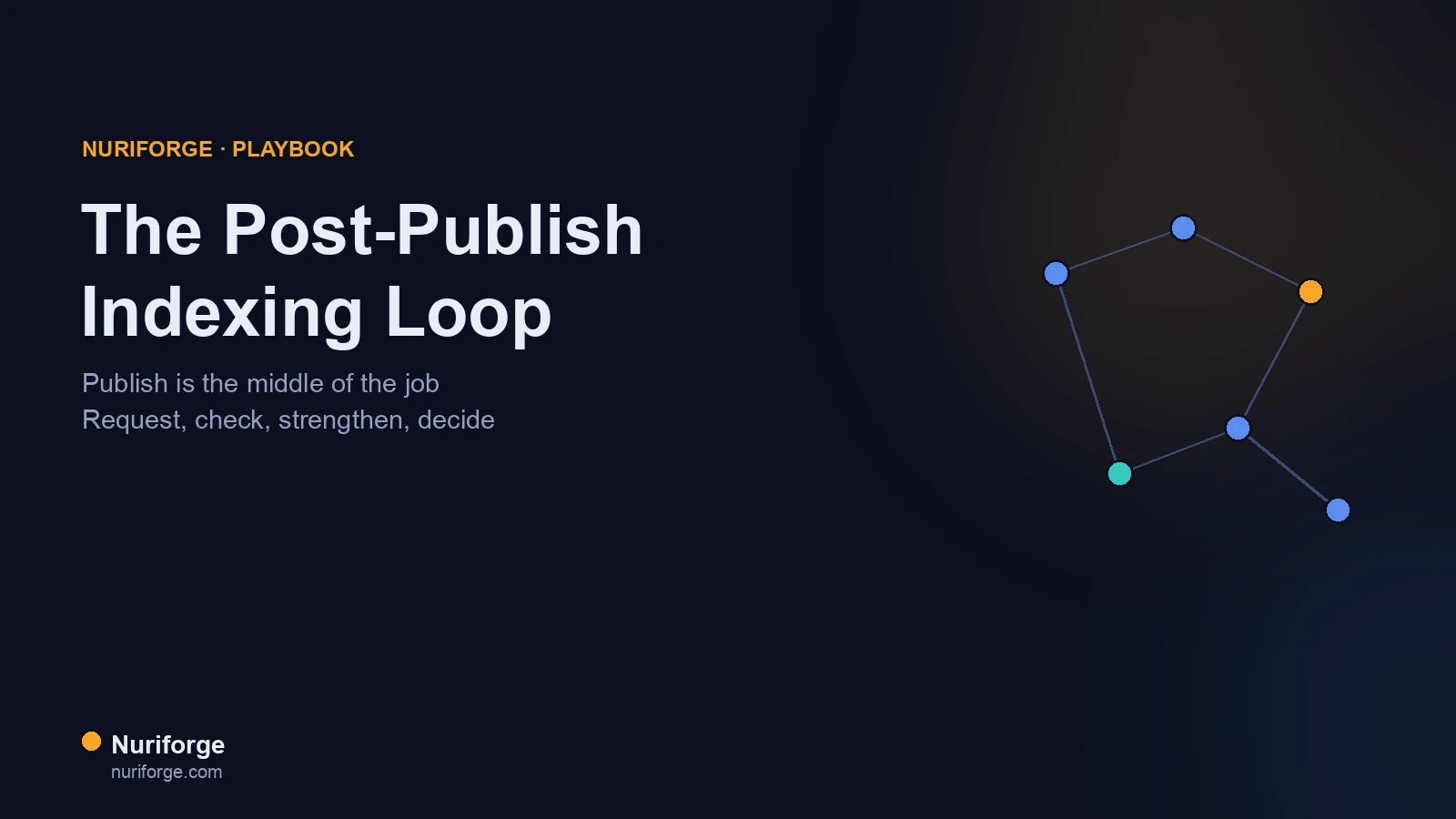 The Post-Publish Indexing Loop I Run on Every Article