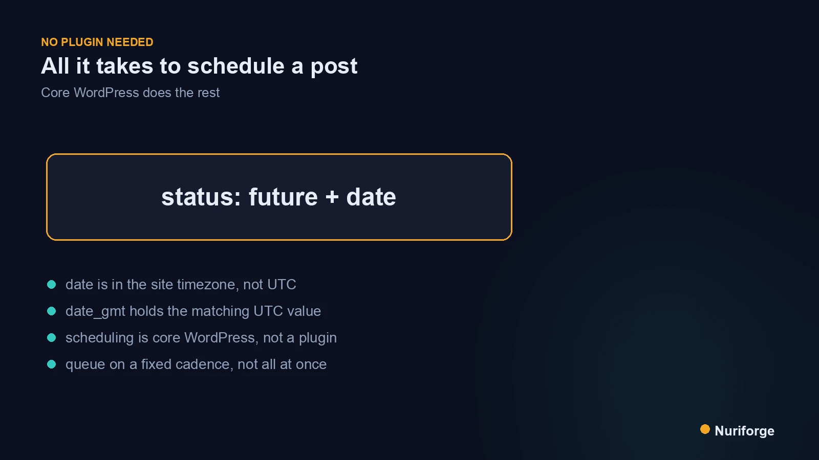 Concept diagram showing how to schedule WordPress posts from the REST API using status future and a future date field.
