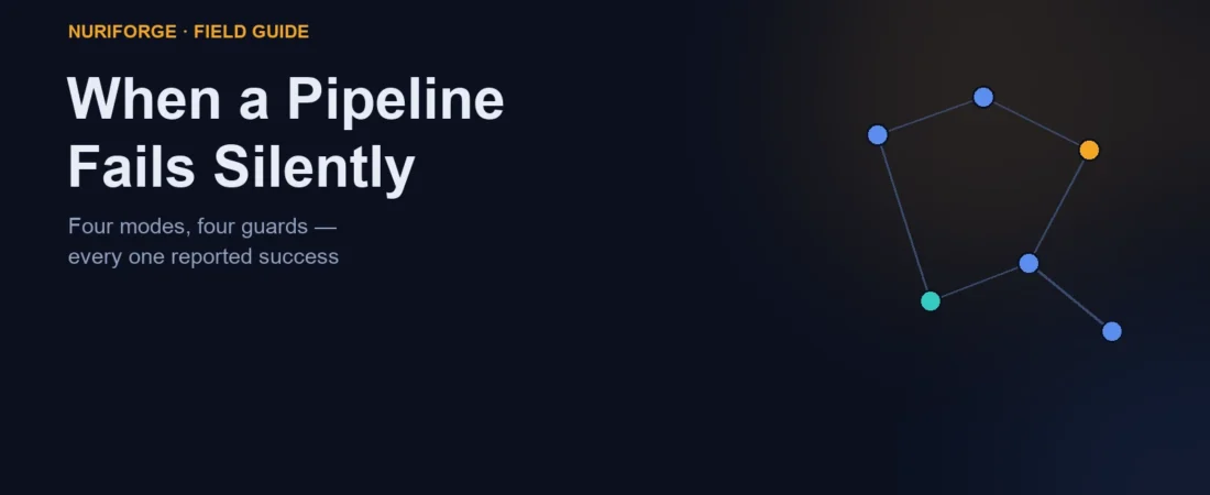 When a Pipeline Fails Silently: Four Modes, Four Guards